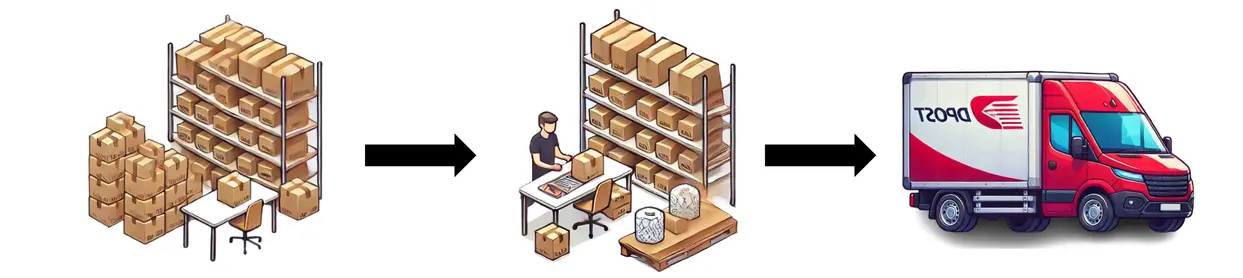 Fulfillment to magazynowanie, pakowanie i wysyłka zamówień. Sprawdź, jak usługi fulfillment usprawniają logistykę i pomagają w szybkim dostarczaniu produktów klientom.